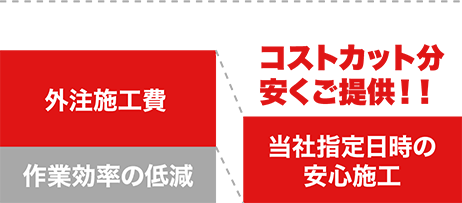 専門店だから大幅コストカット!!