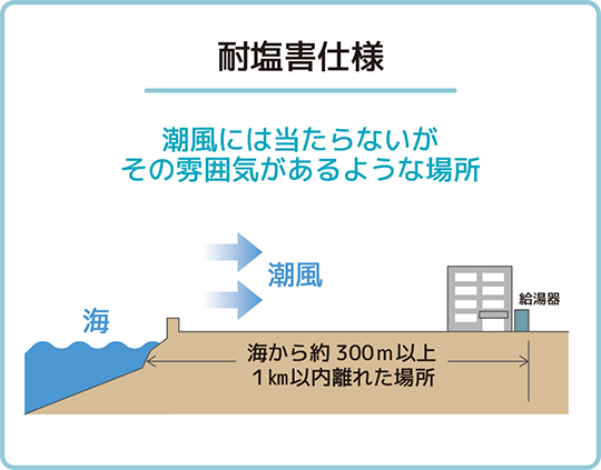 耐塩害仕様