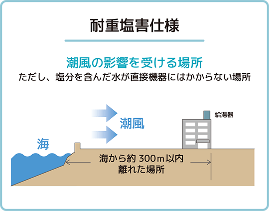 耐重塩害仕様