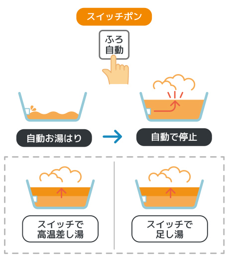 オート