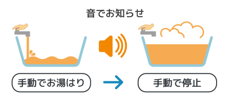 給湯専用